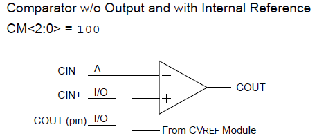 22365015f2c6410eace43e5987e0c889.png CMCON0_Config.png