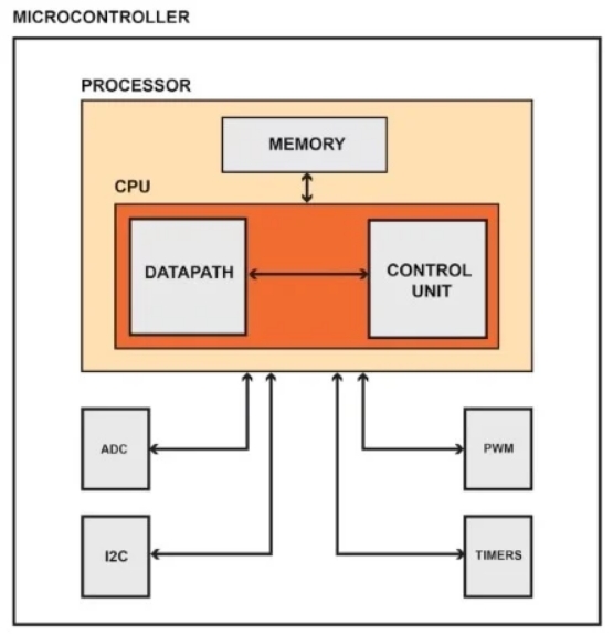 MCU時(shí)鐘與外設(shè) MCU時(shí)鐘與外設(shè)