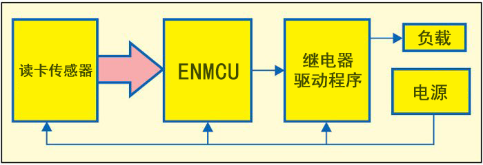 48c1bc7e5c9147b8bf35e395e63222a4.png 918_Fig_1.png