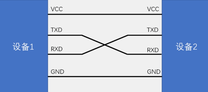 單片機(jī)串行通訊 單片機(jī)串行通訊