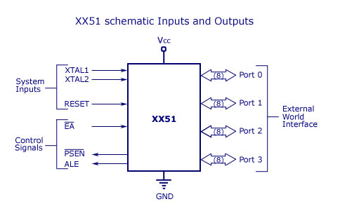 6bbadb21f12e4aa182650119a572ca89.jpg 8051-schematic-Inputs-and-Outputs.jpg