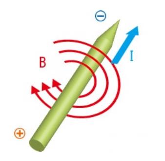 線圈工作原理 線圈工作原理