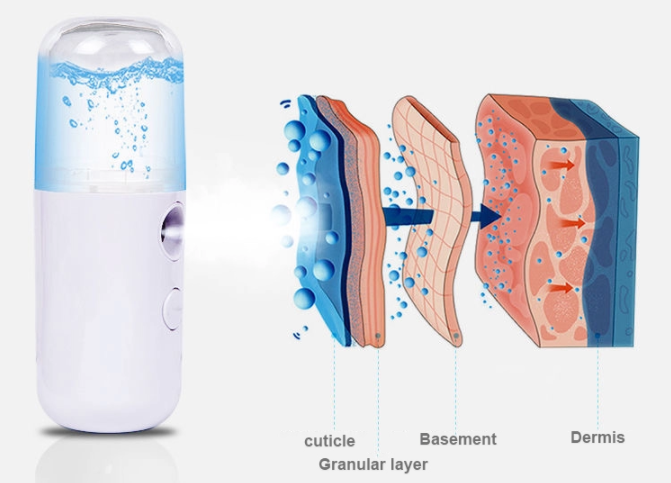 補(bǔ)水儀開發(fā)方案作用 補(bǔ)水儀開發(fā)方案作用