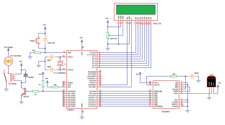 fddf6ebf9f414d48a727f0601e74aab2.png Temperature.png